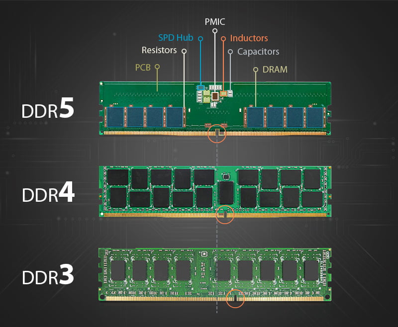 ddr3-vs-ddr4-vs-ddr5.jpg